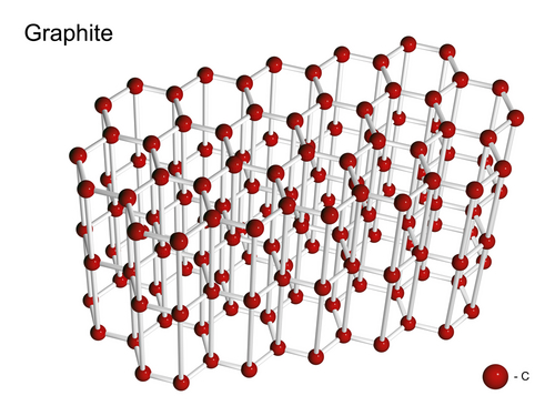 Molecular structure of graphite.